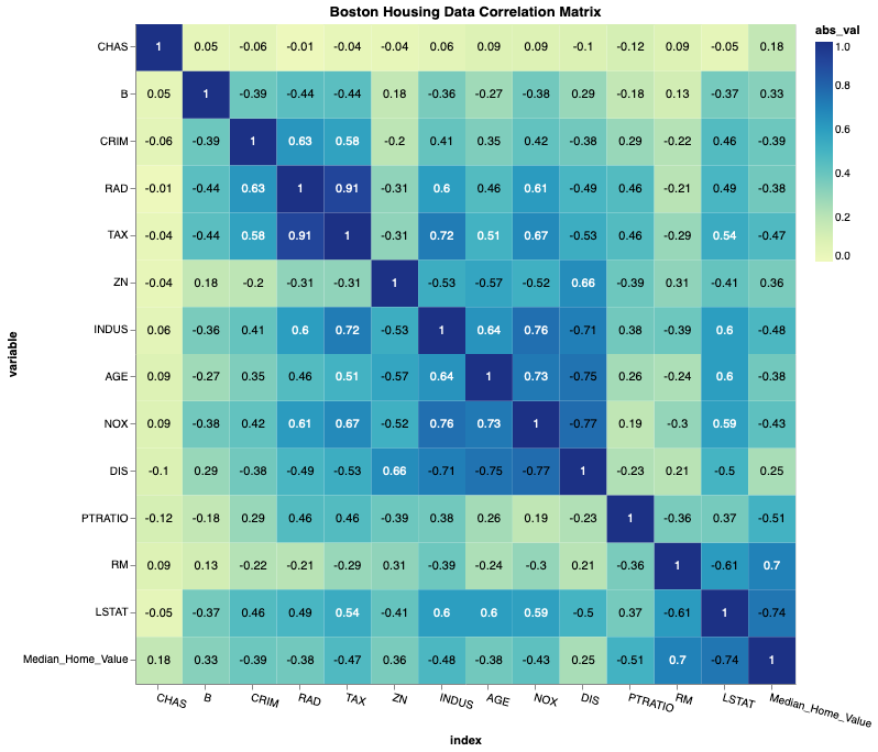 Correlation Matrix Clustering Hot Sex Picture